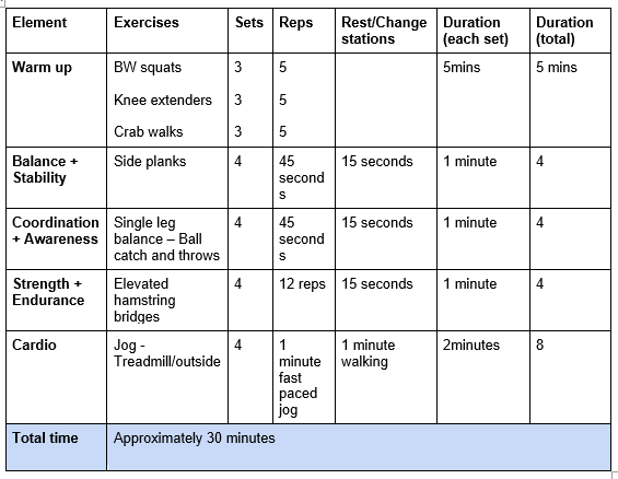 Skiing Training & Preparation | Physio4Life - Evagoras Christofi